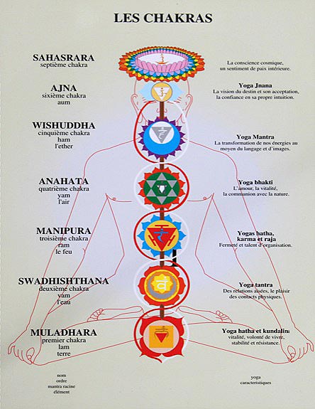 Les mantras et les sons stimulent les chakraschakras
